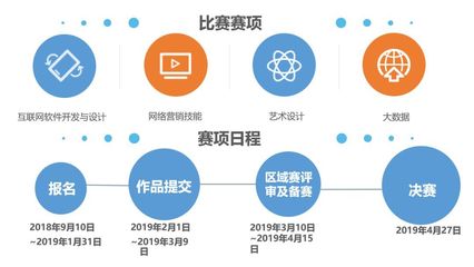 2018年全國(guó)大學(xué)生“互聯(lián)網(wǎng)+”創(chuàng)新大賽暨第六屆“發(fā)現(xiàn)杯”全國(guó)大學(xué)生互聯(lián)網(wǎng)軟件設(shè)計(jì)大獎(jiǎng)賽全面啟動(dòng)，聚焦互聯(lián)網(wǎng)銷售領(lǐng)域